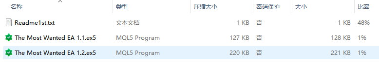 The Most Wanted v1.2 MT5