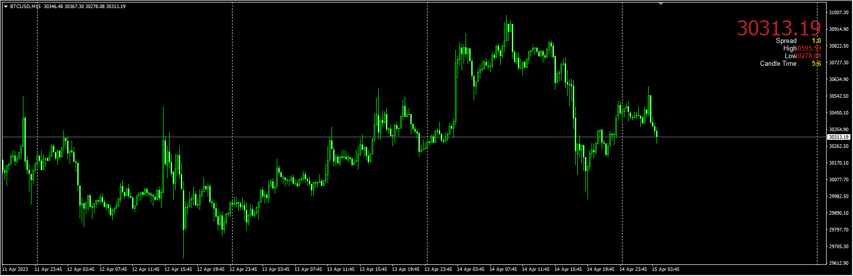 pip-counter-indicator