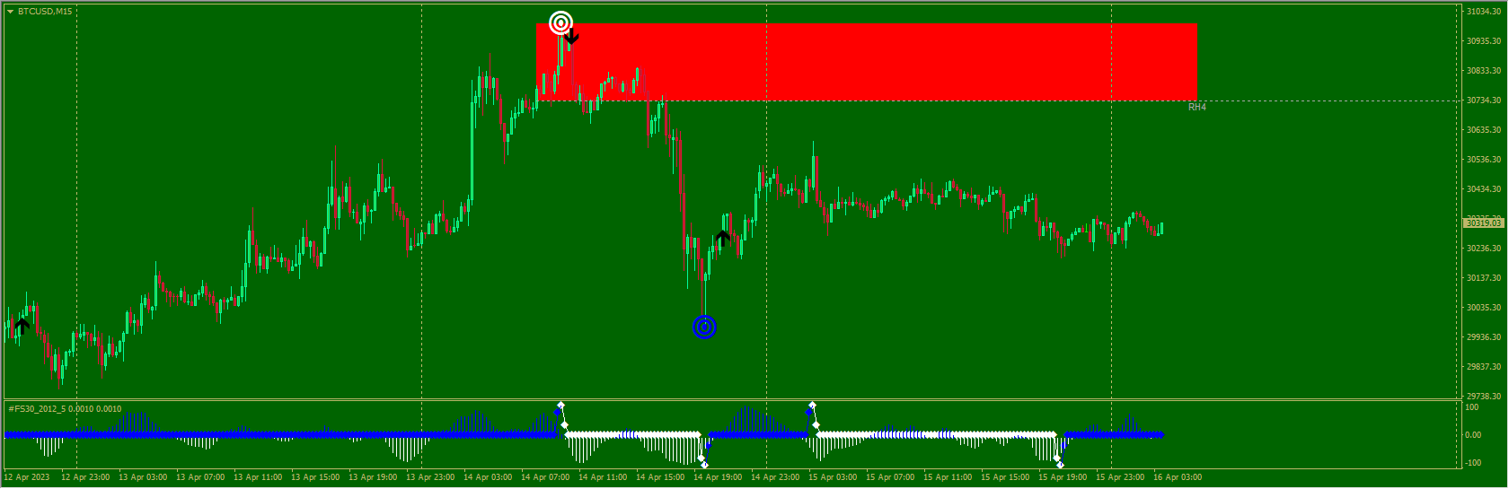 Decompiled classic indicator