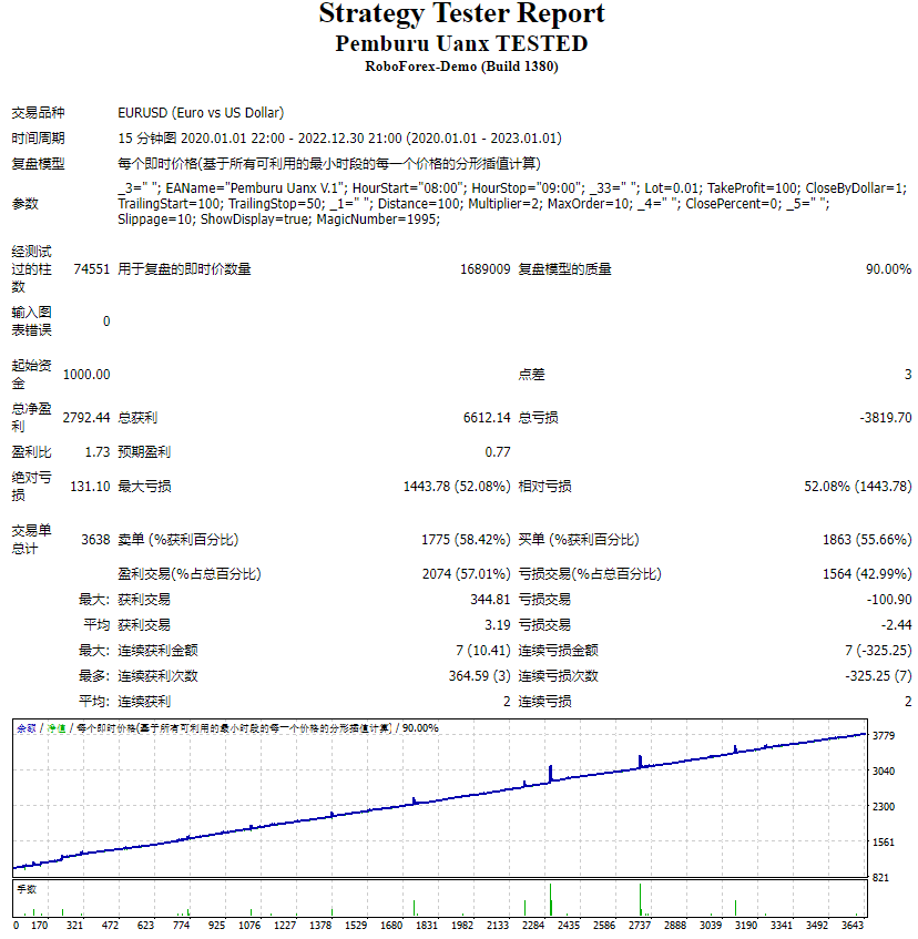 Pemburu Uanx (Tested)