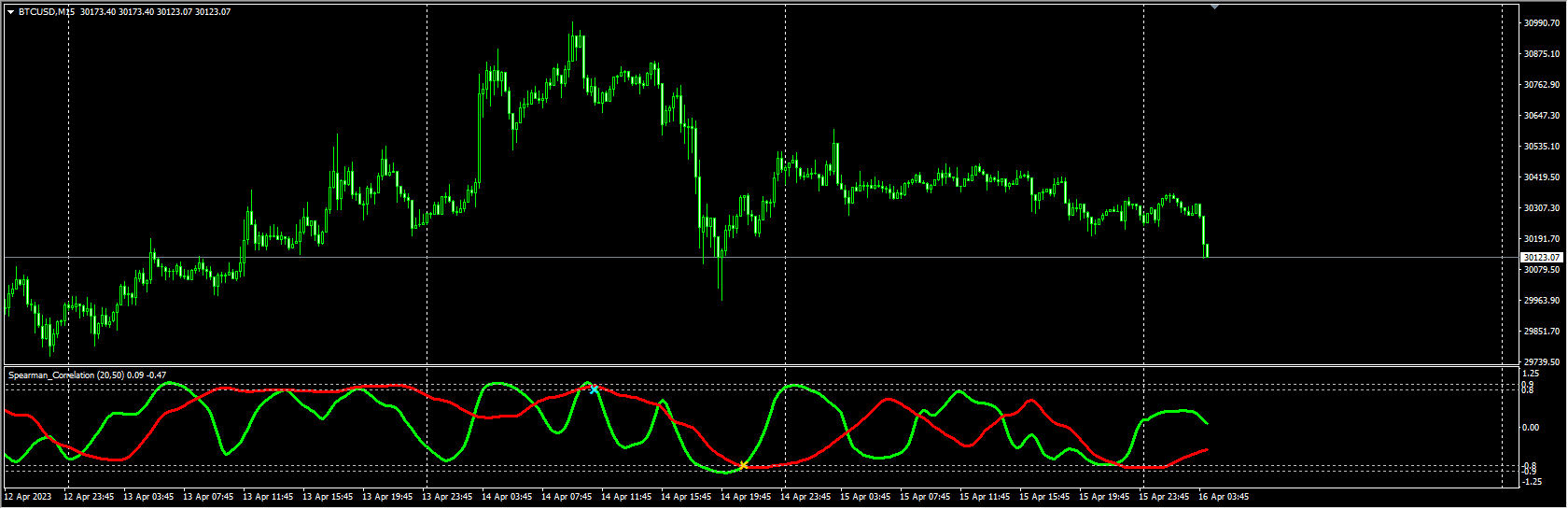 pearson & spearman_smooth