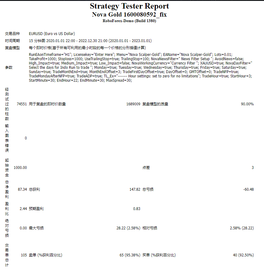 NOVA-Scalper-Gold-EA @dandillion