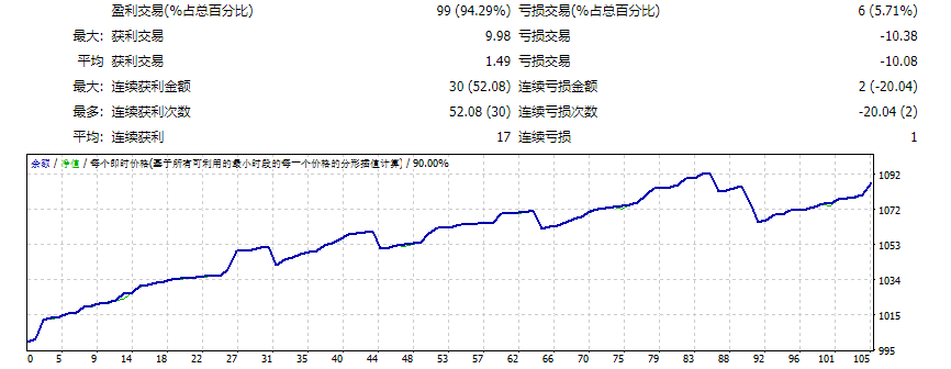 NOVA-Scalper-Gold-EA @dandillion