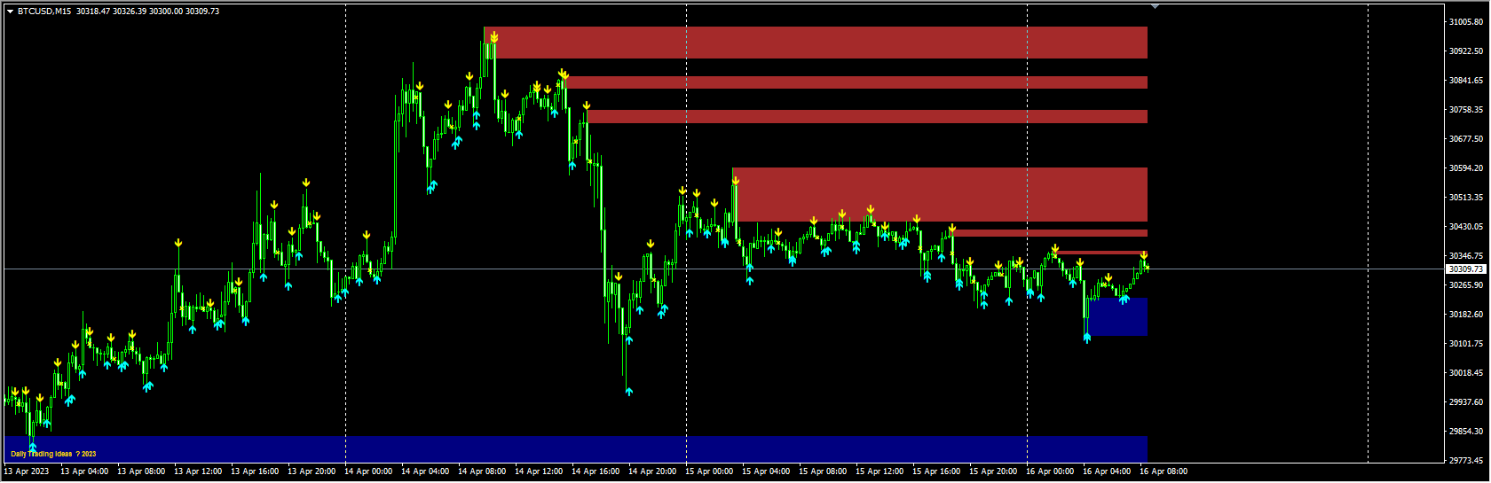 nrp Zig and Zag on SupDem zones