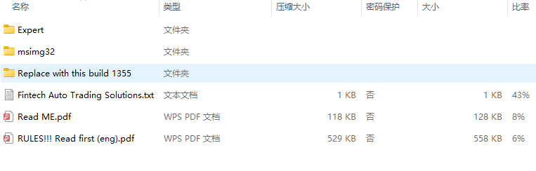 Nutricula MT4 Unlimited