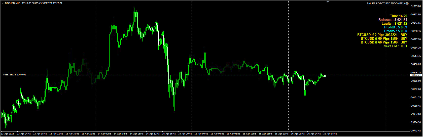 EA ROBOT BTC INDONESIA