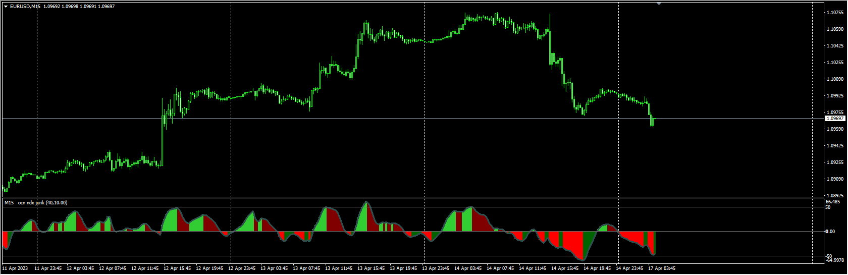 ocn ndx jurik smoothed histo mtf