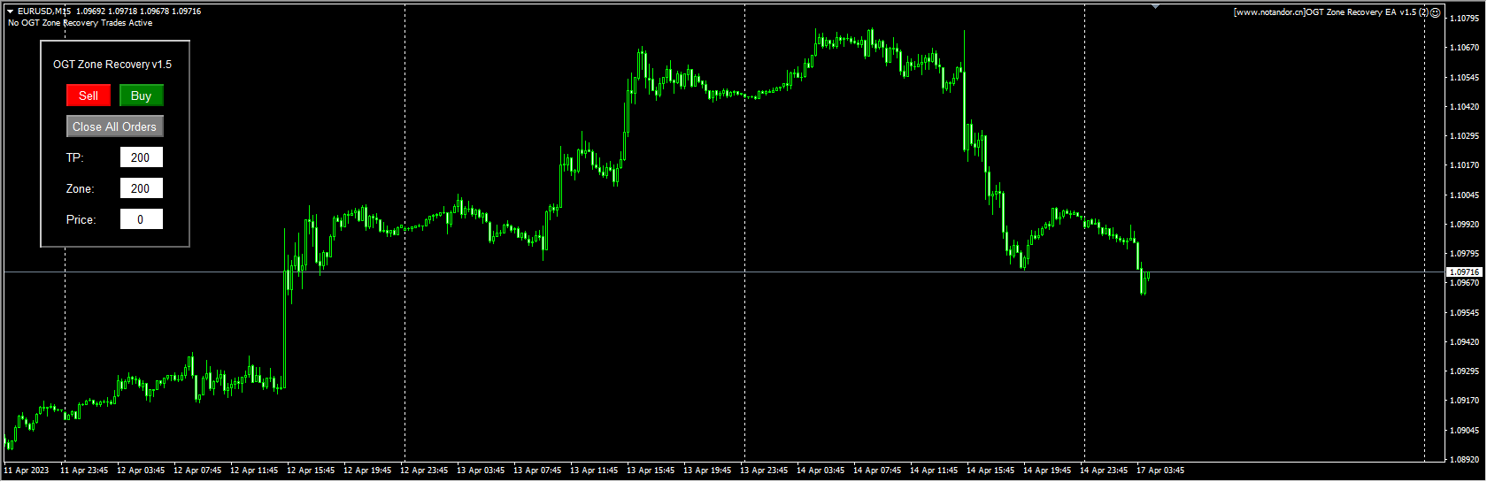 OGT Zone Recovery EA v1.5