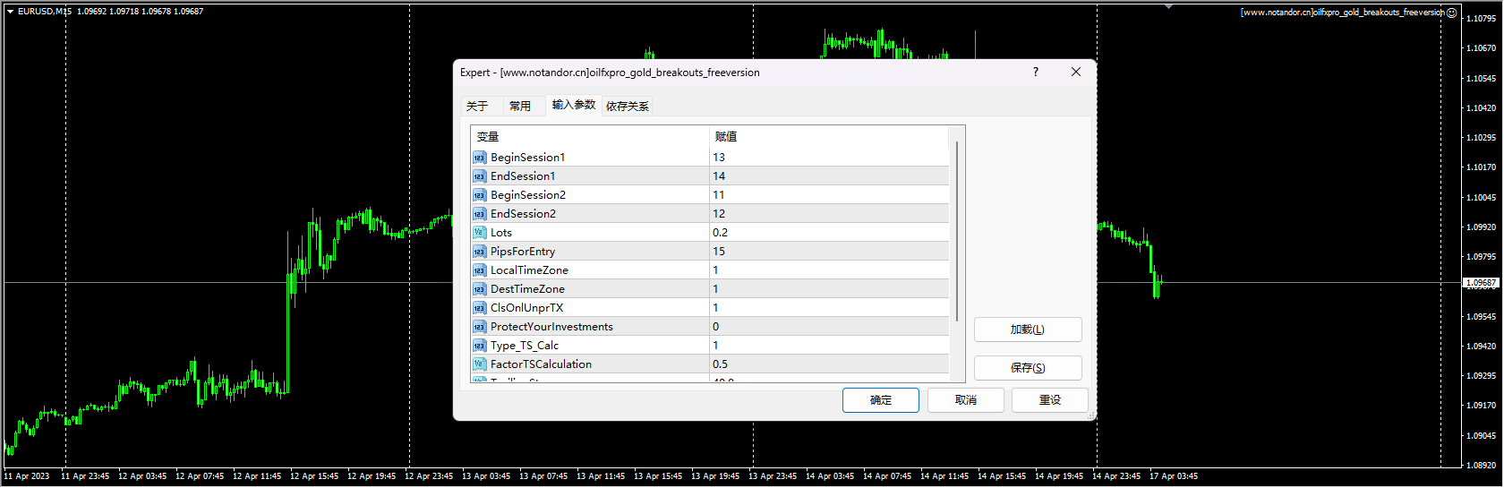 oilfxpro_gold_breakouts_freeversion