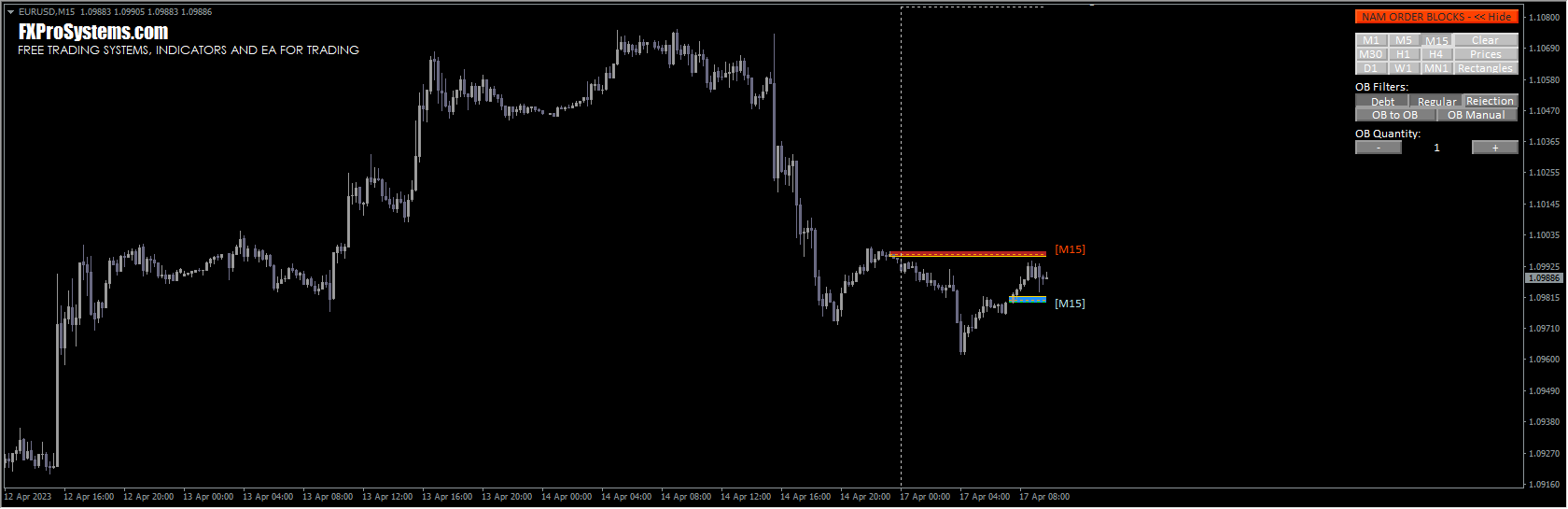 Order Block Indicator MT4