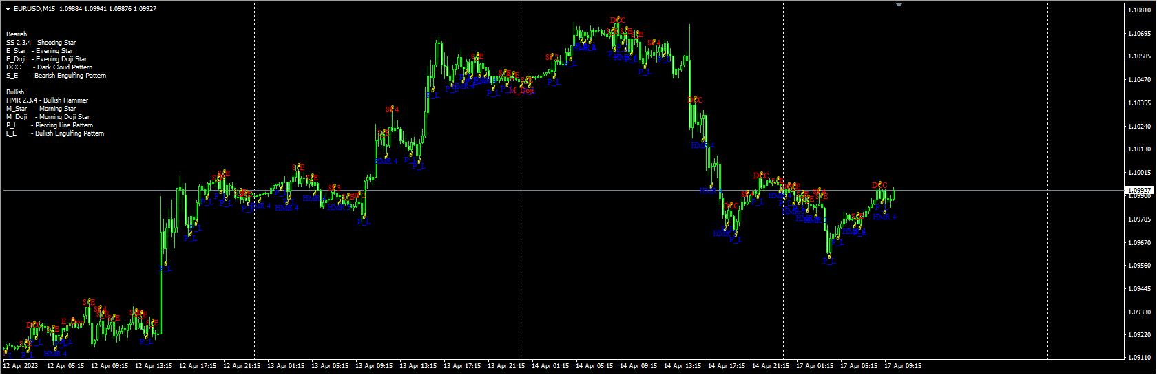 Pattern recognition master