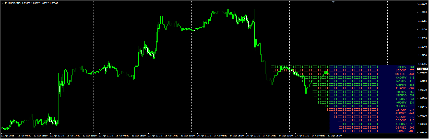 Pair Strength Analyzer