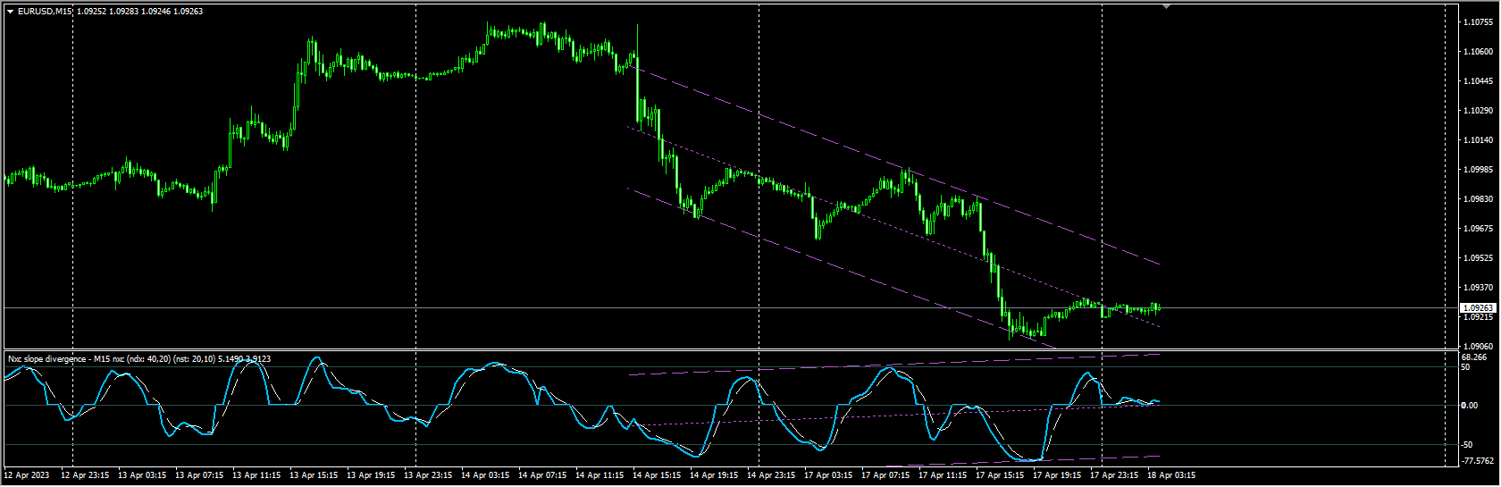 nxc slope divergence
