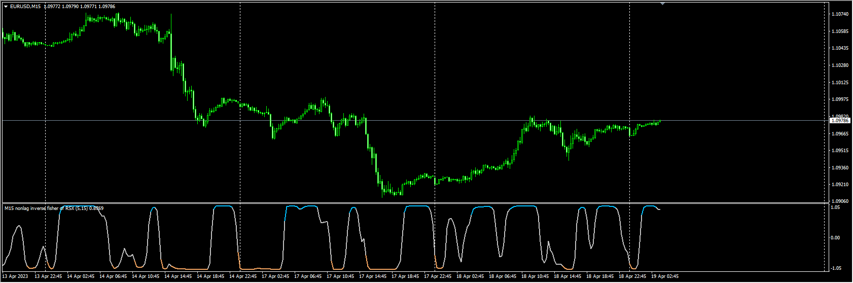 nonlag-inverse-fisher-of-rsx