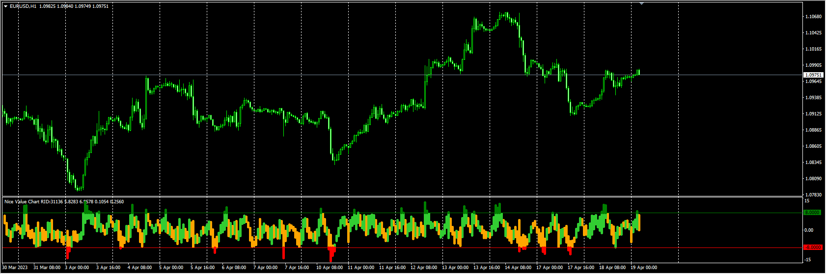 Nice Value Chart 1.0