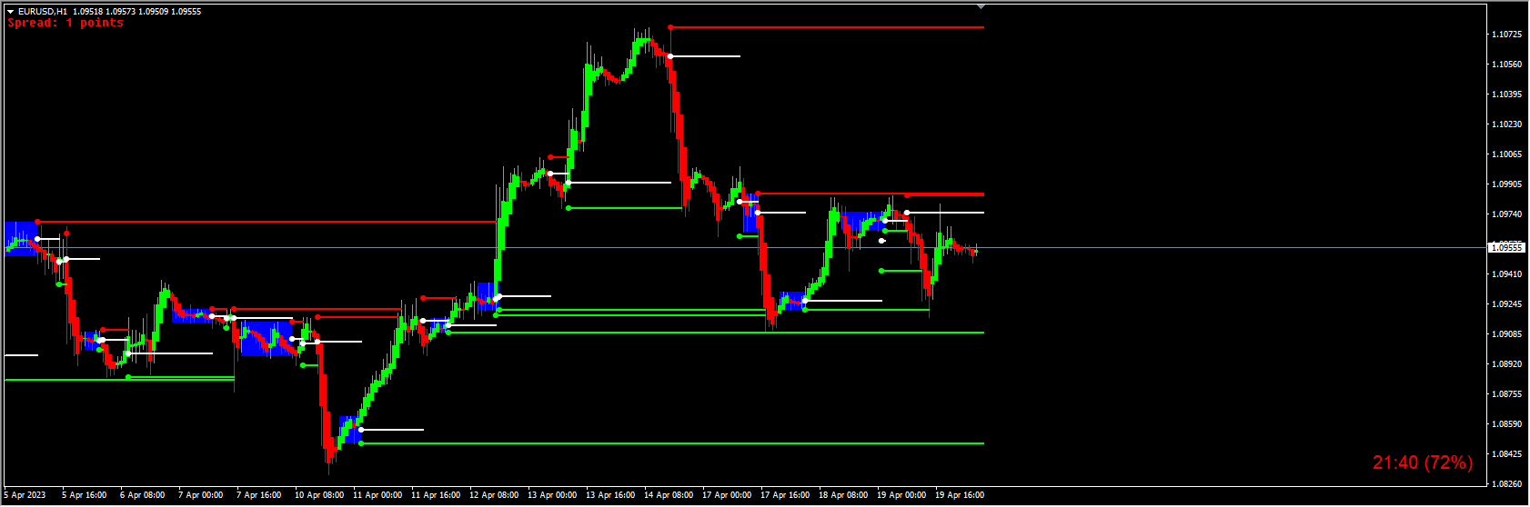 ACTION THRESHOLD SOFTWARE