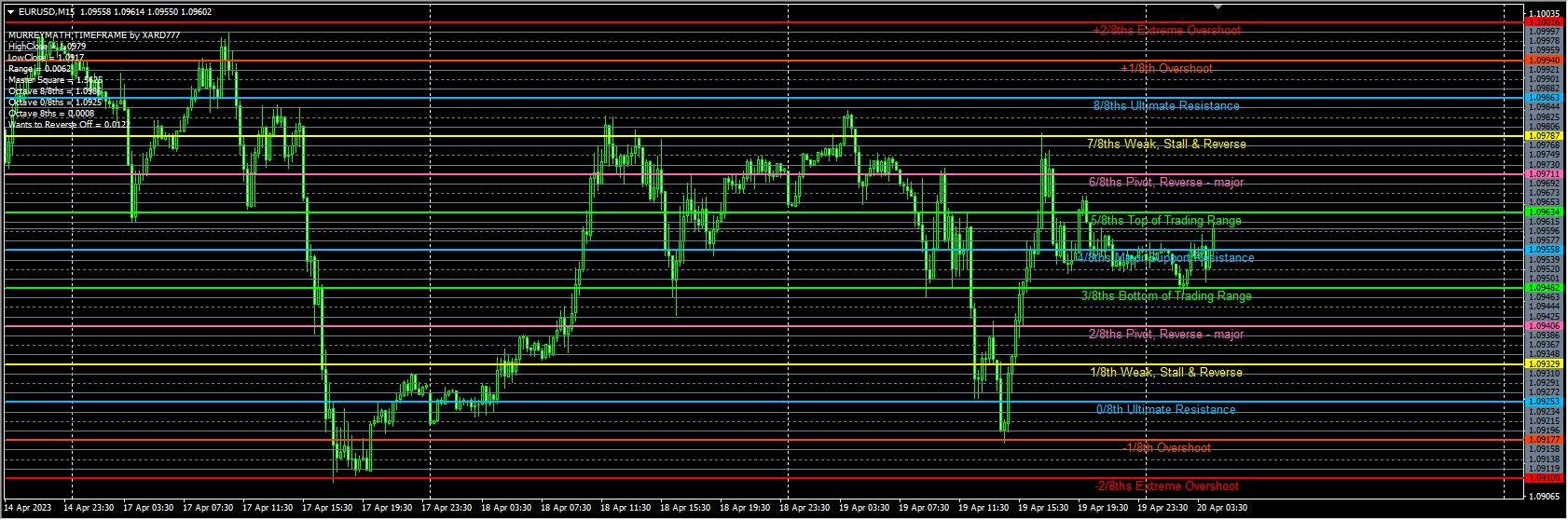 murrey-math-time-frame-indicator-2023-04-20-ea