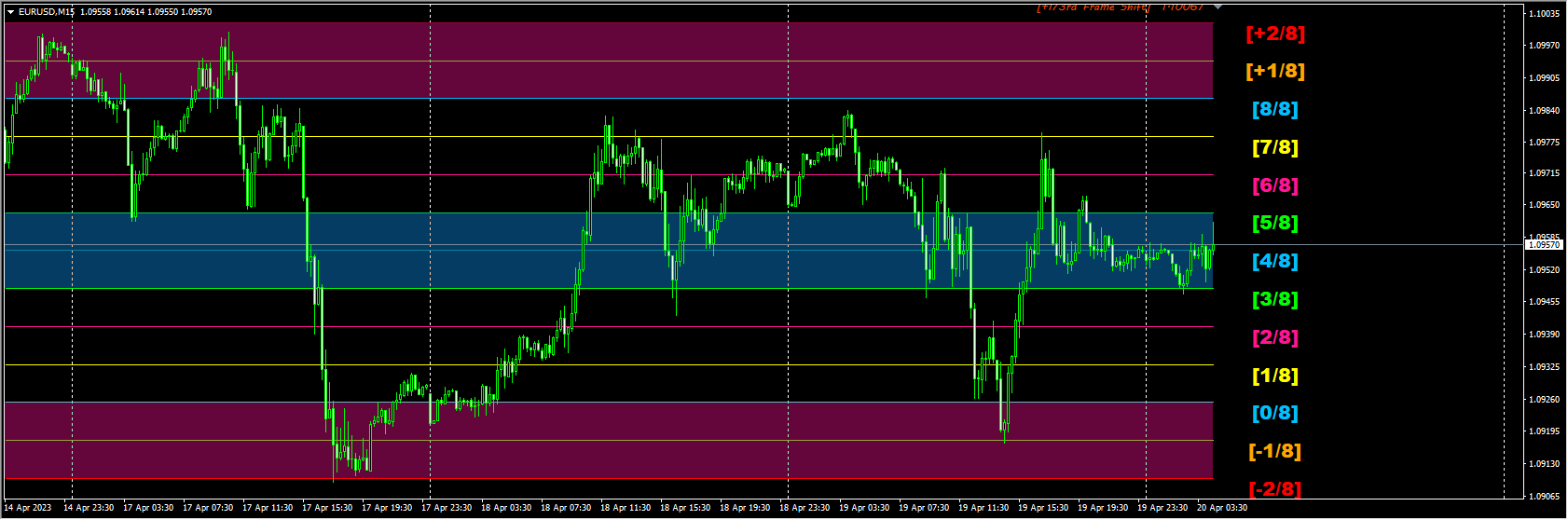 murrey-math-lines-indicator