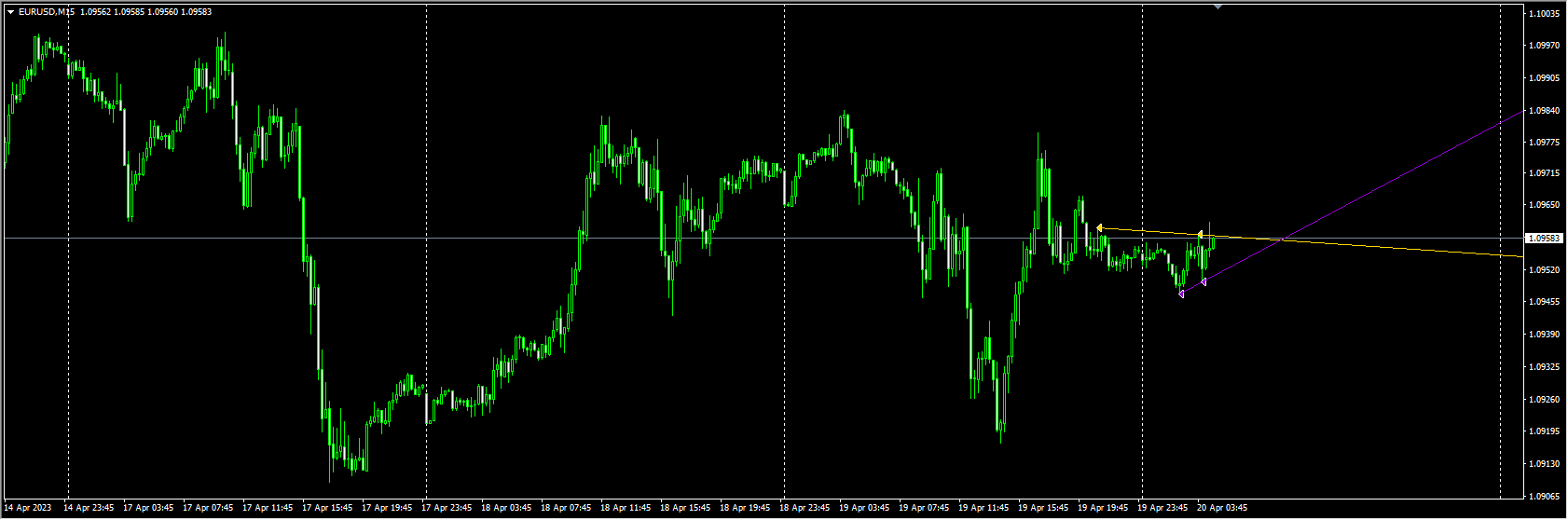 multi-time-frame-breakout-indicator