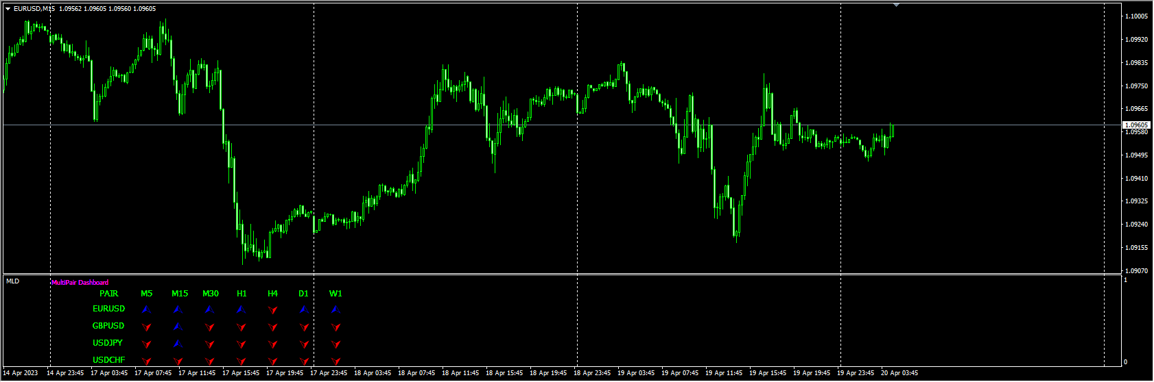 multi-pair-dashboard