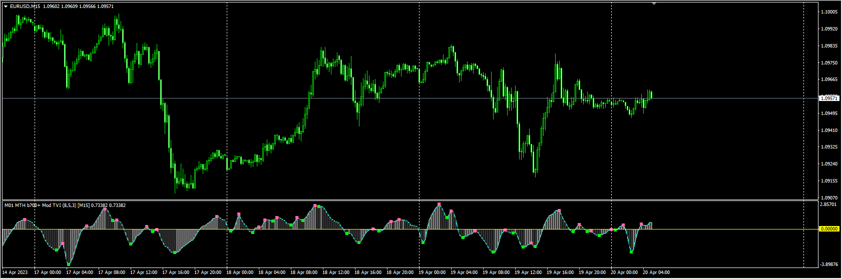MTH-b700-Mod-MTF-TickVolume-Indi