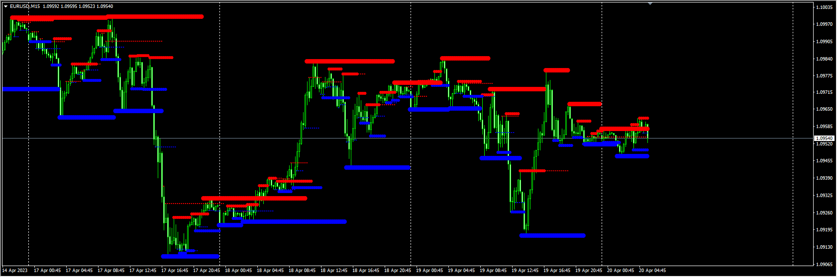 mtf-resistance-support