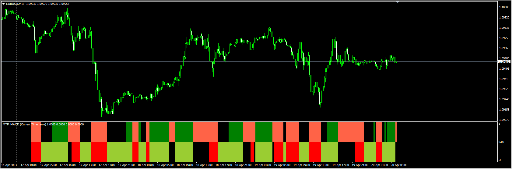 mtf-macd-bars-indicator