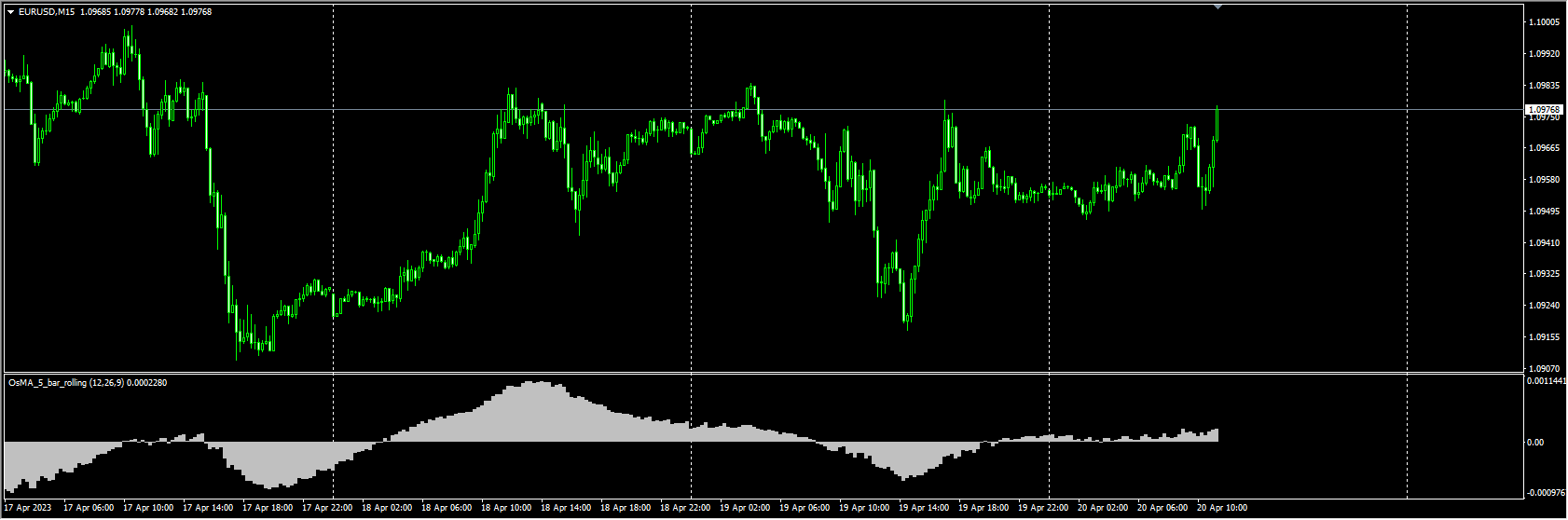 OsMA_5_bar_rolling_0.4