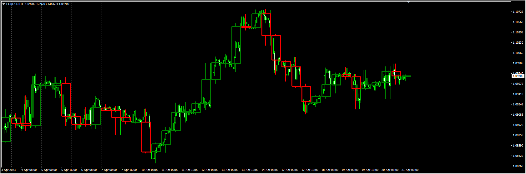 mtf-candlesticks-indicator