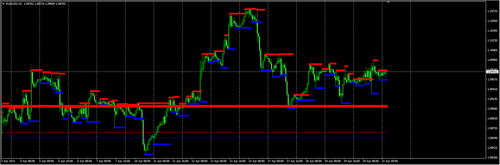 Mtf resistance support
