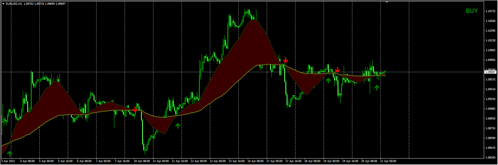 moving-average-ribbon