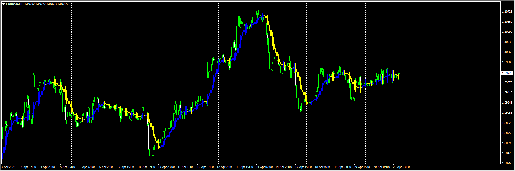 moving-average-candlesticks