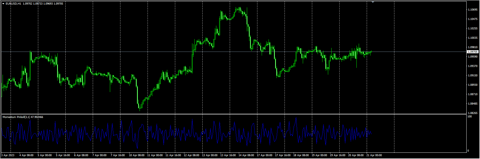 momentum-pinball-indicator