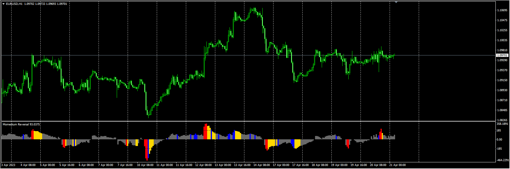 momentum-reversal-detector