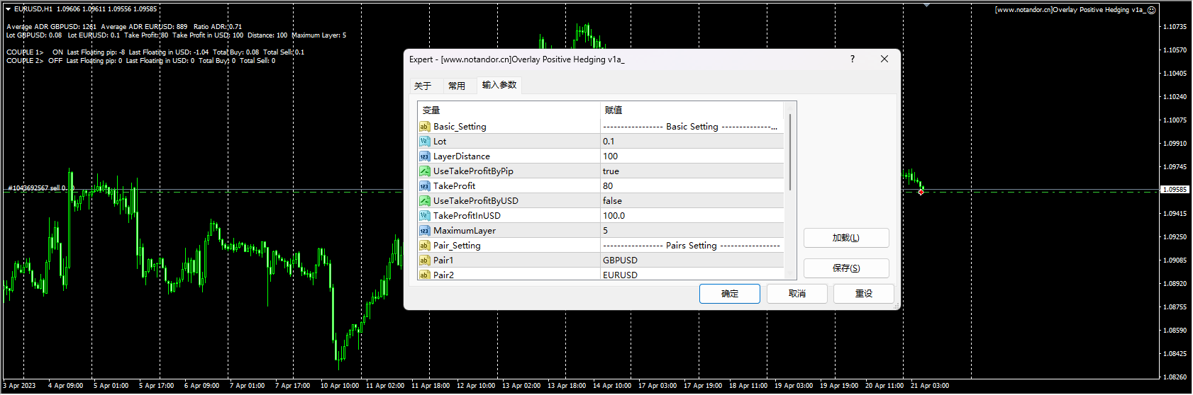 Overlay Positive Hedging v1a