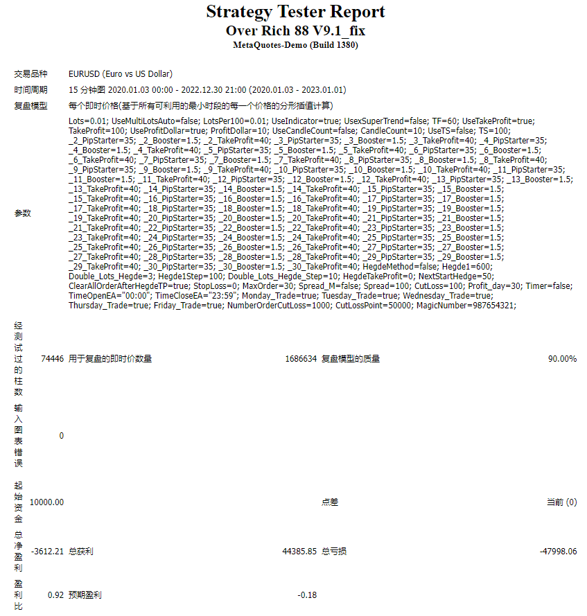 Over Rich 88 V9.1_fix