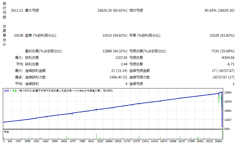 Over Rich 88 V9.1_fix