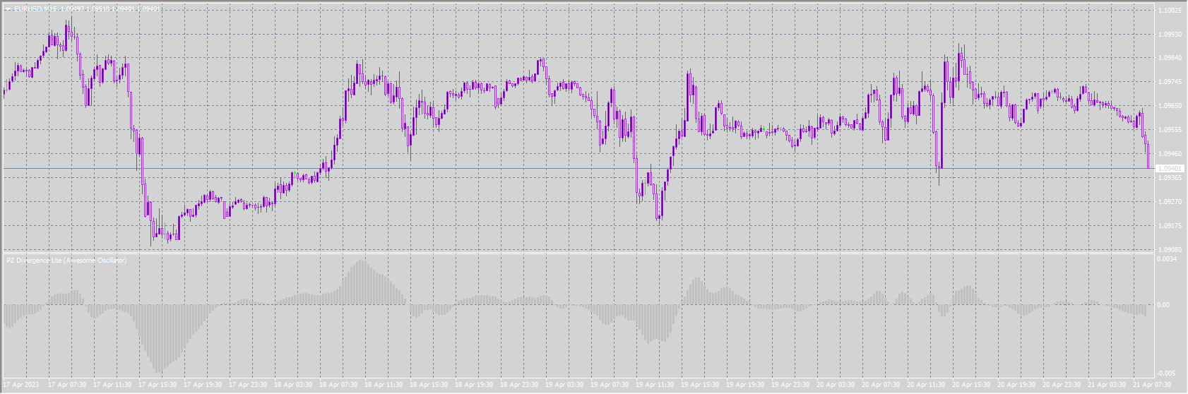 PAFX Secret Indicator and Manual