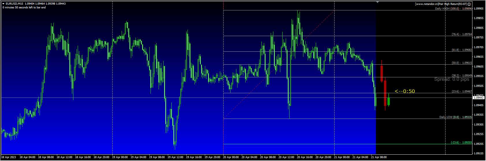 Pair High Return(R3-07)