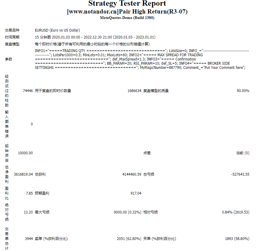 Pair High Return(R3-07)