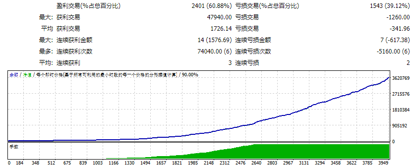 Pair High Return(R3-07)