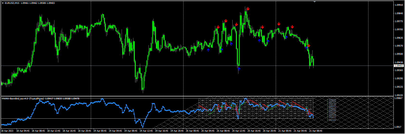 PAMA GannGrid_oscv4.3