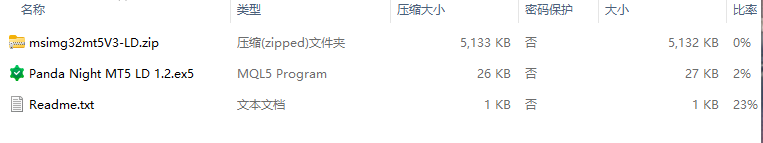 Panda Night MT5 by AlgoTrade