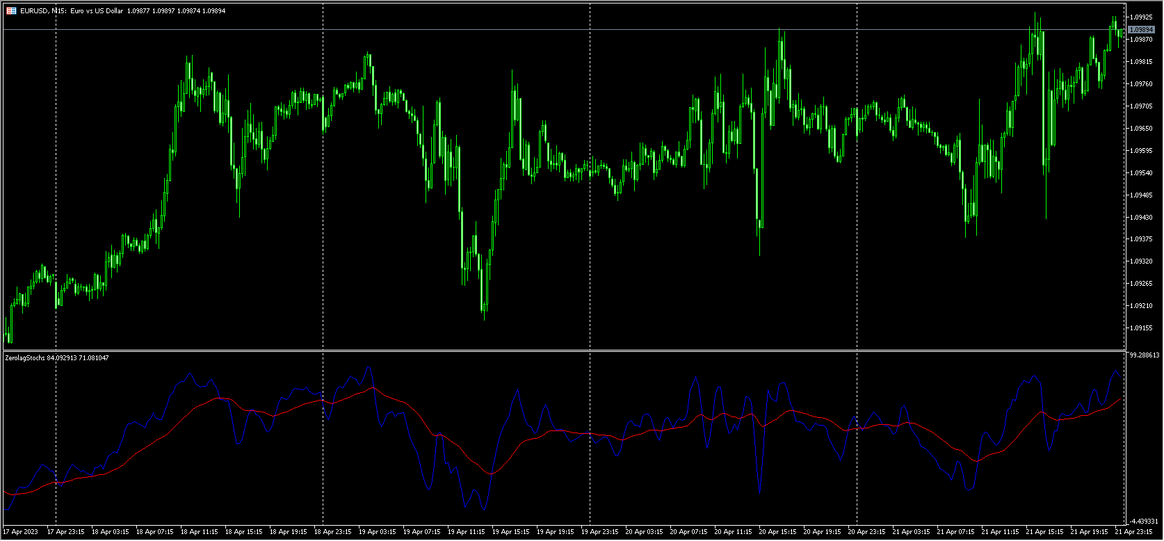 ZerolagStochs