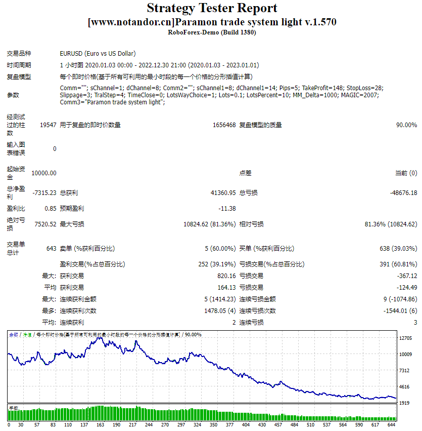 Paramon trade system light v.1.570