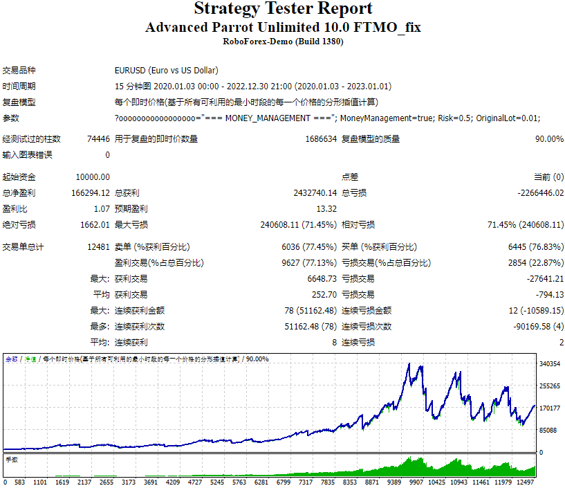 Advanced Parrot Unlimited 10.0 FTMO_fix