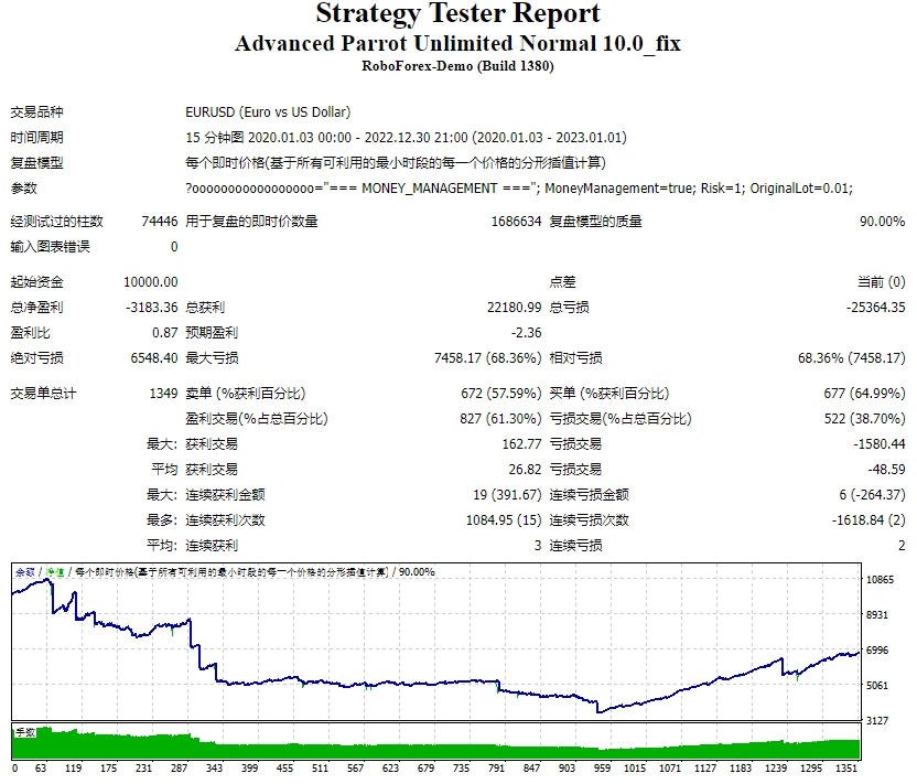 Advanced Parrot Unlimited Normal 10.0_fix