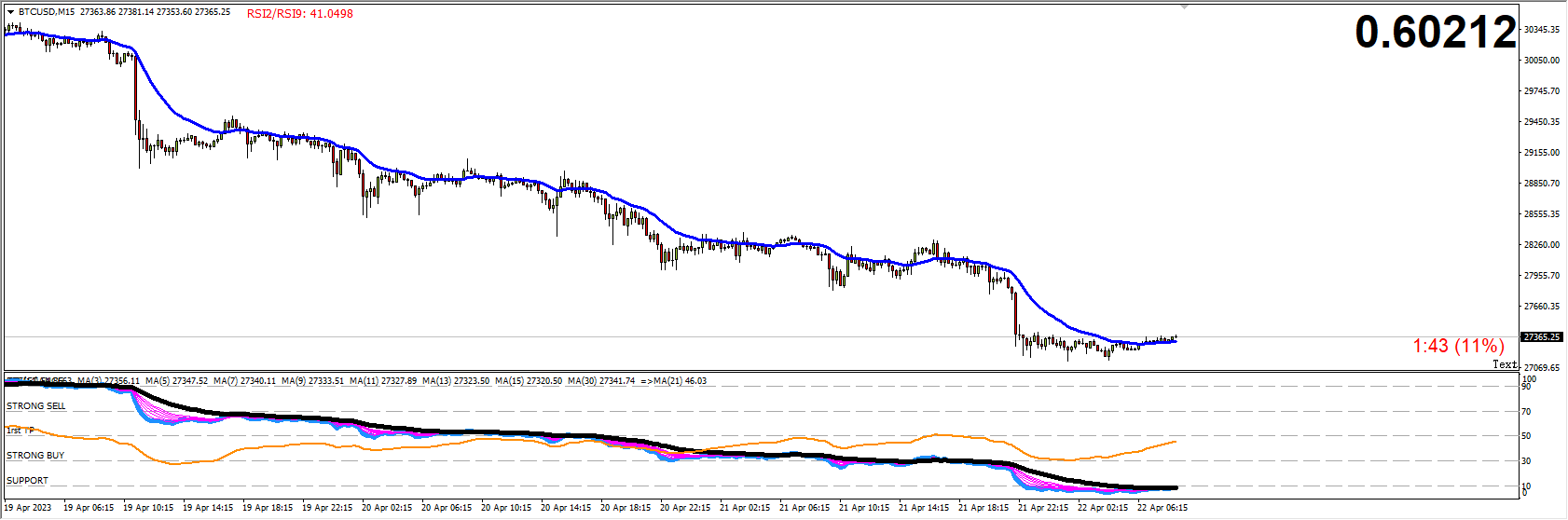 PAYAPA Strategy + Indicator + Template