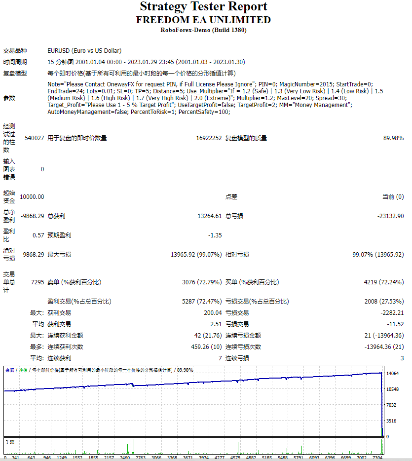 FREEDOM EA UNLIMITED