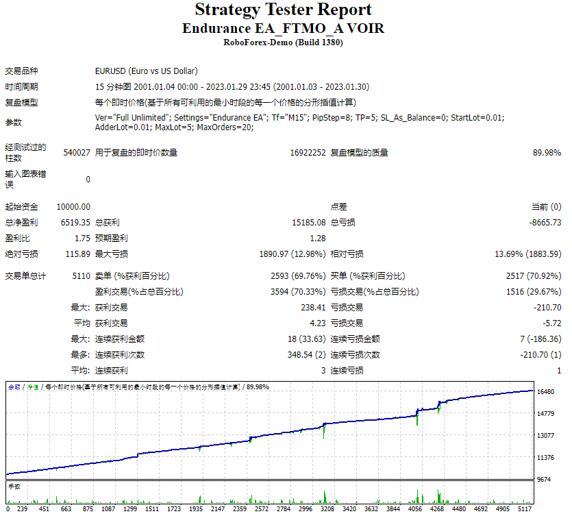 Endurance EA_FTMO_A VOIR